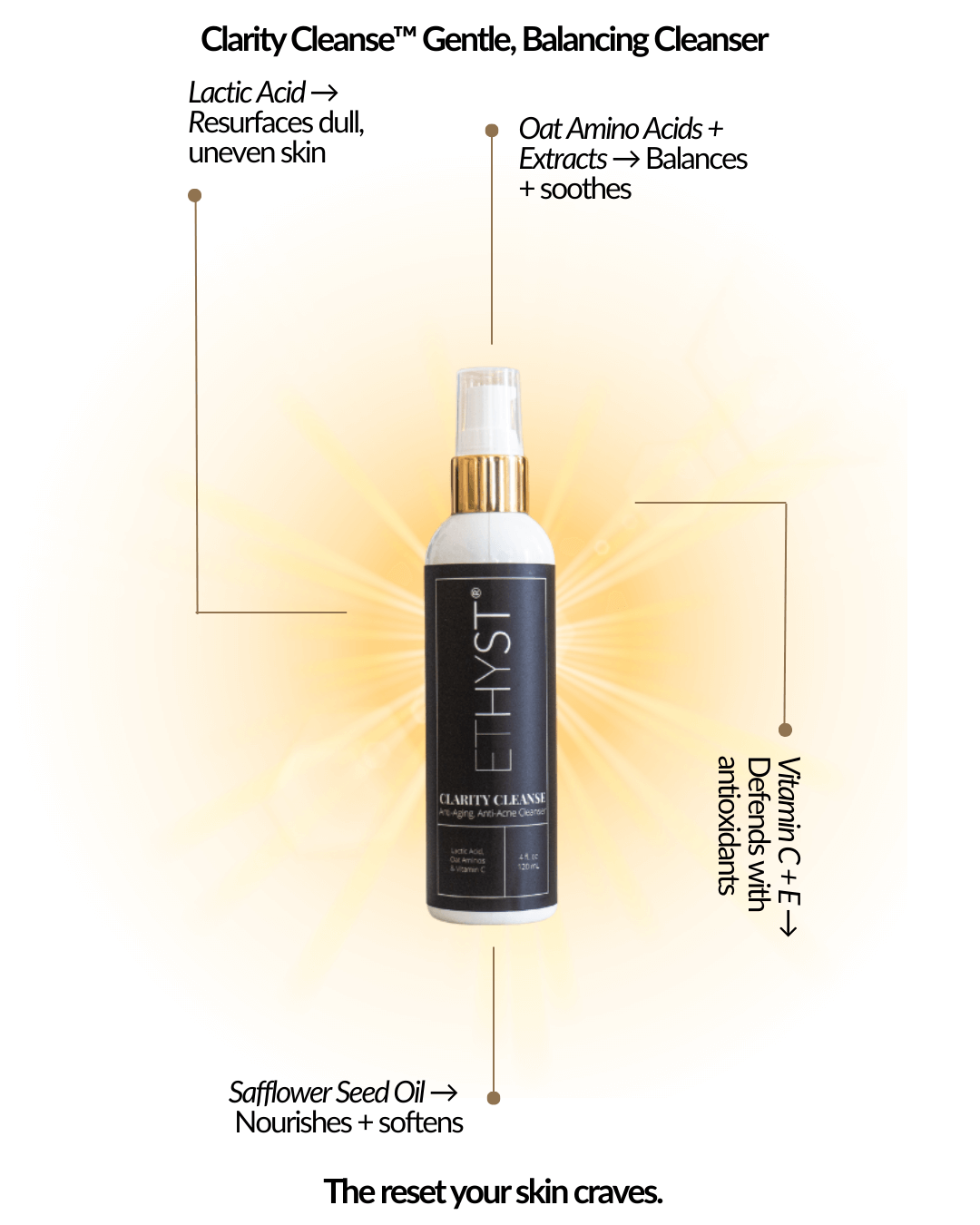 ETHYST® Clarity Cleanse Gentle, Balancing Cleanser