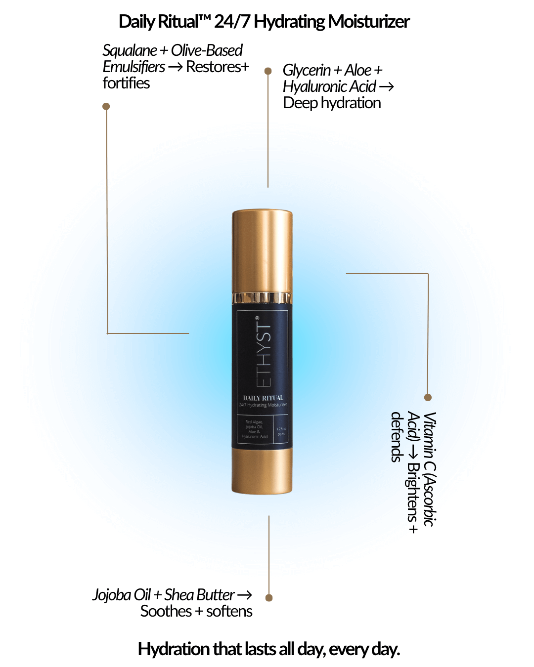 ETHYST® Daily Ritual 24/7 Hydrating Moisturizer