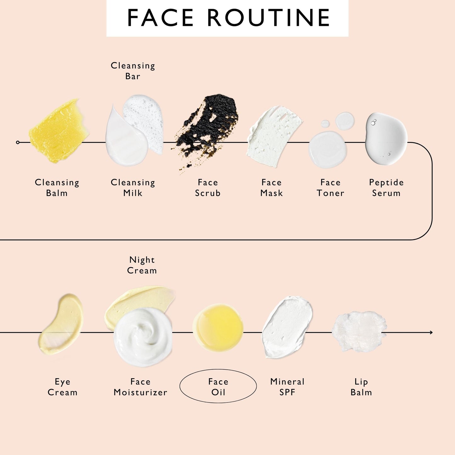 Hydrating Face Oil with Coffee Extract